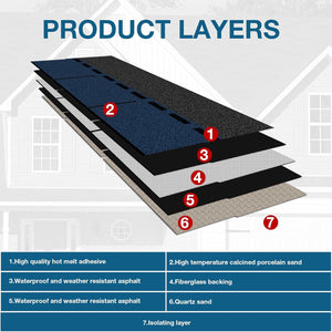 NeatiEase Roofing Shingles 3-Tab, 8 Pack Asphalt Shingles Roof Tiles for Storage Shed, Architectural, Residential, Garage Roof