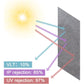 NeatiEase Solar Window Screen Mesh Anti-UV Solar Screen
